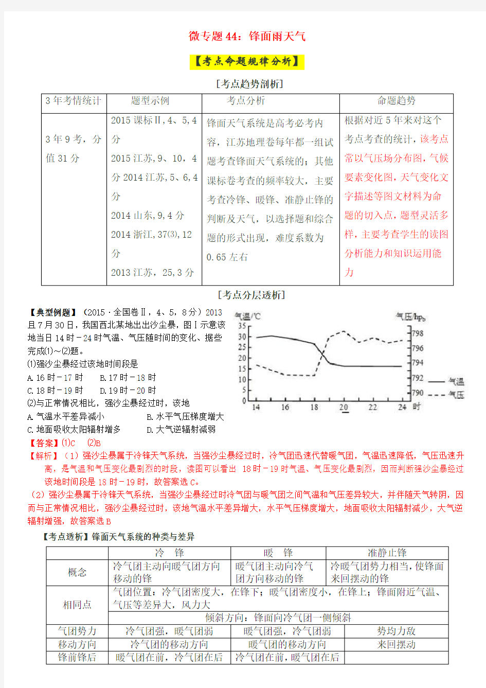 2016高考地理微专题：锋面雨天气(天气系统)