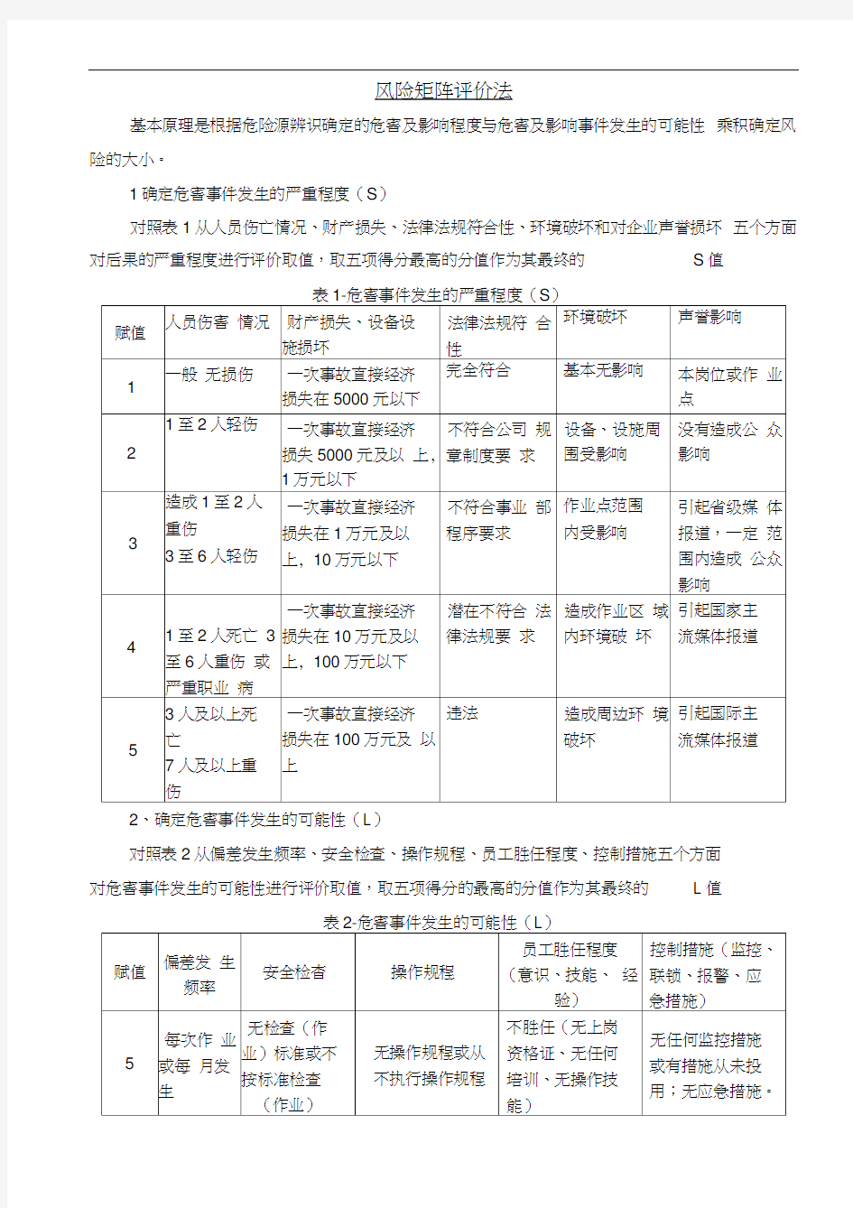 风险矩阵评价法(R=LS)