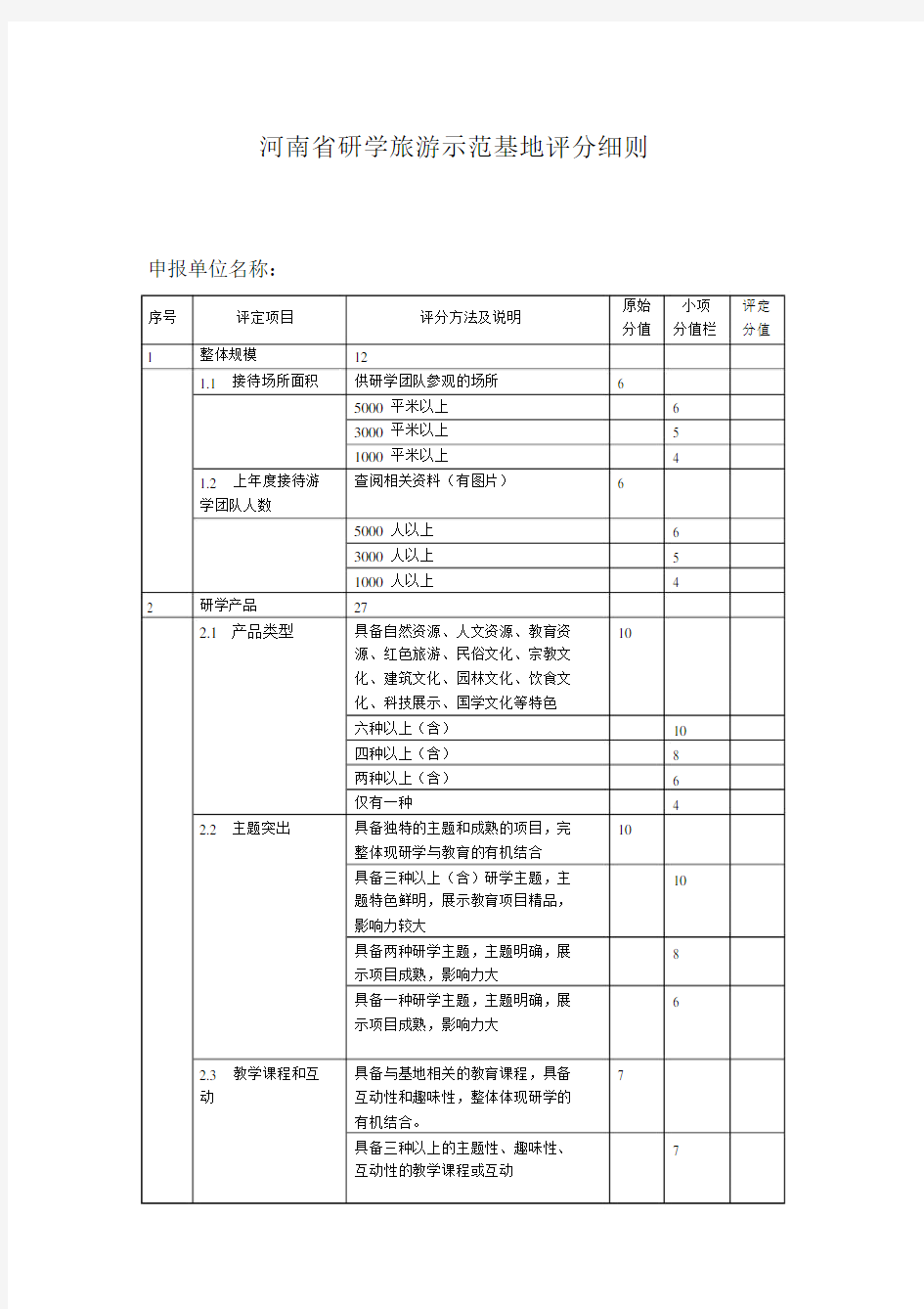 (完整版)河南省研学旅游示范基地评分细则.doc