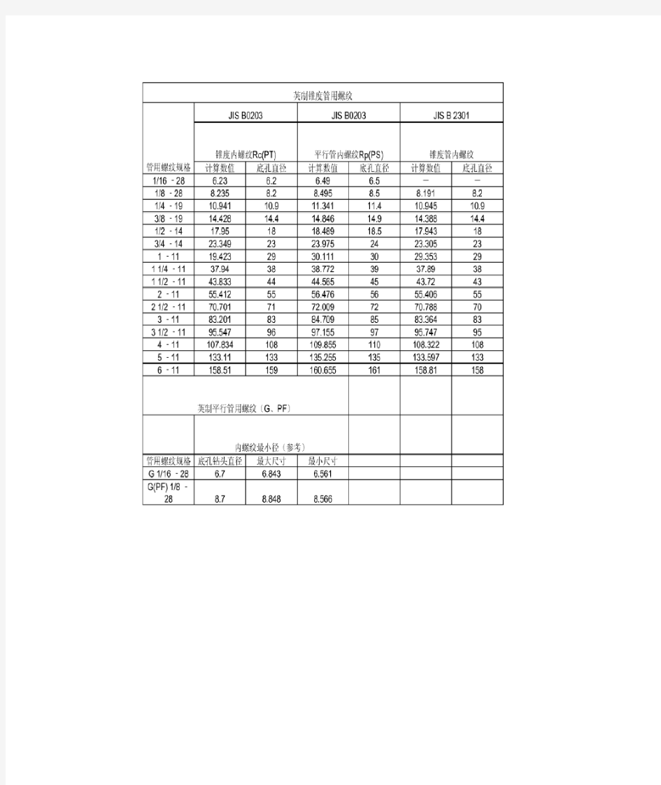 英制螺纹 底孔尺寸对照表