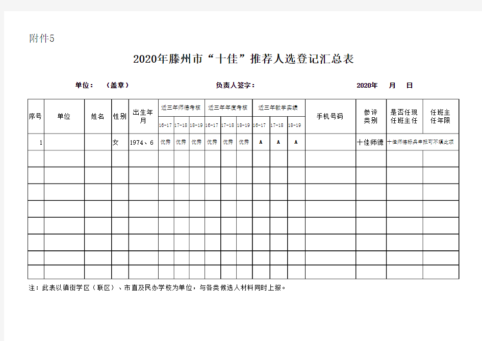 2020年“十佳”推荐人选登记汇总表