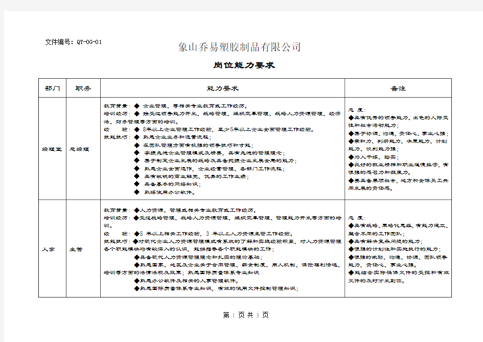 岗位能力要求