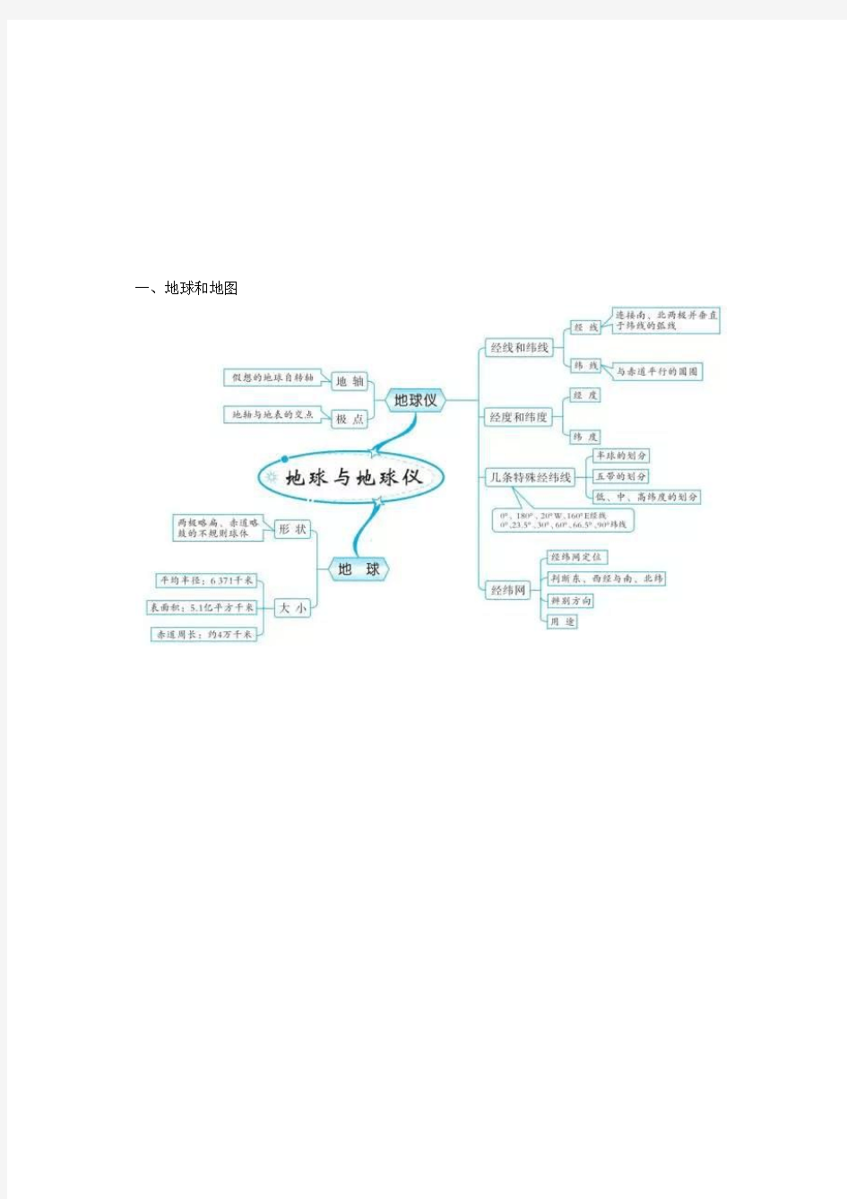 9初中地理-思维导图