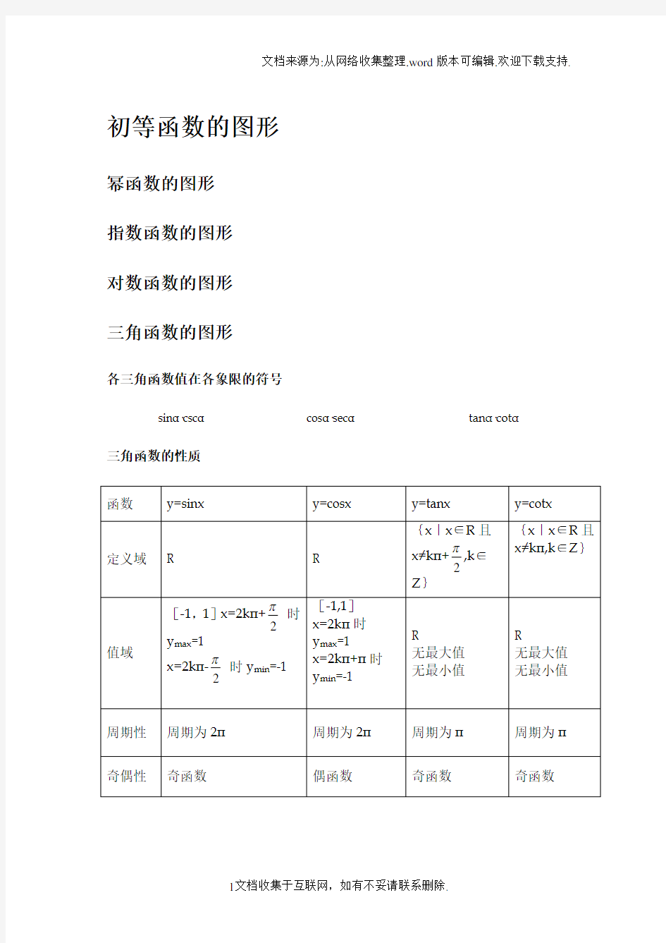 三角函数公式、图像大全