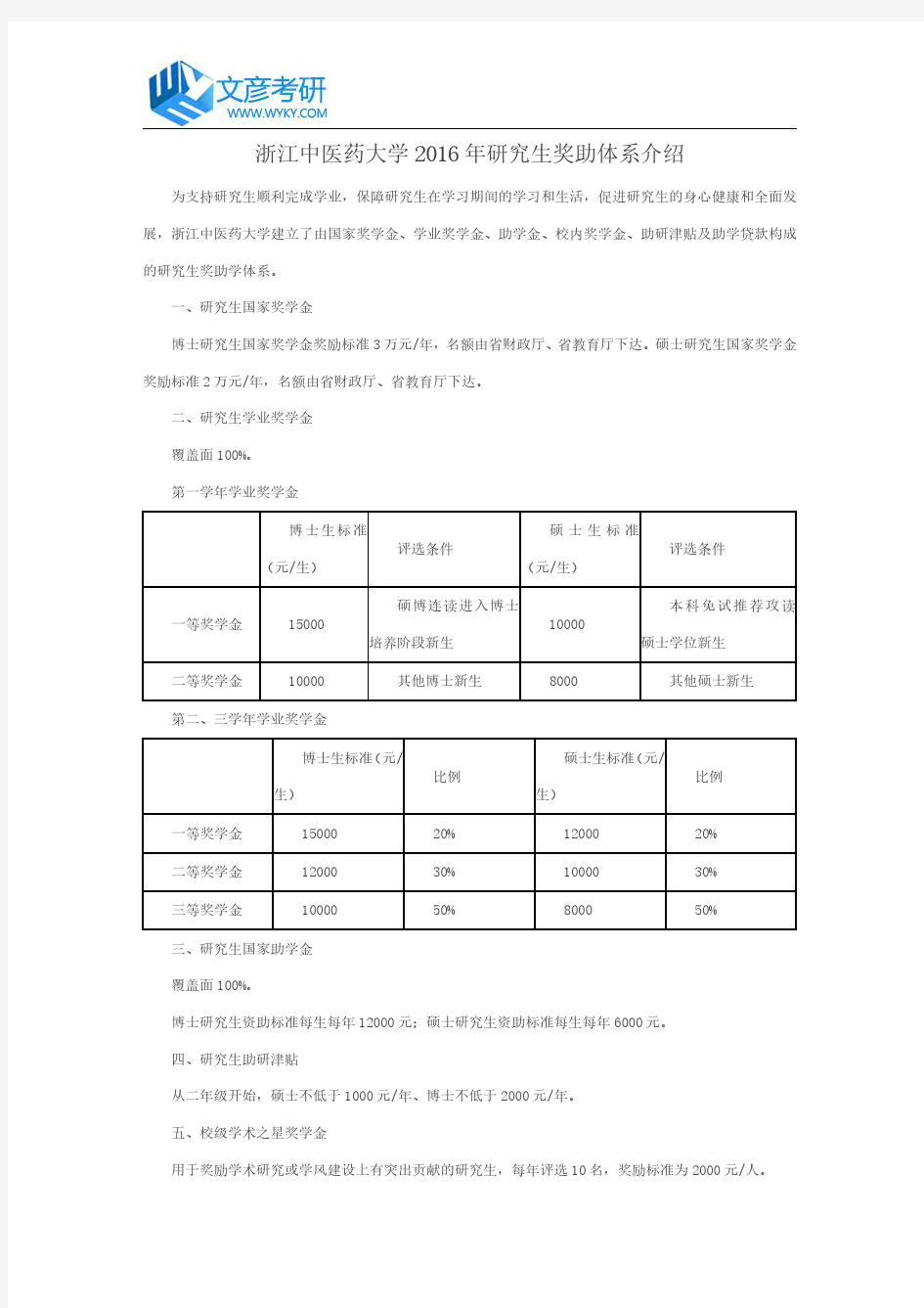 浙江中医药大学2016年研究生奖助体系介绍