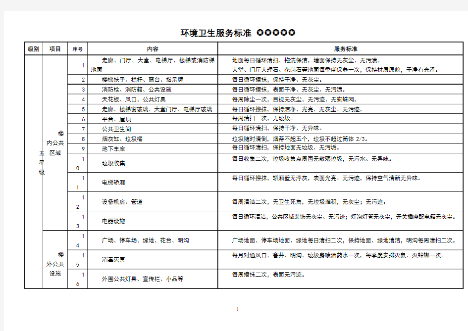 清洁卫生服务标准(五星级)