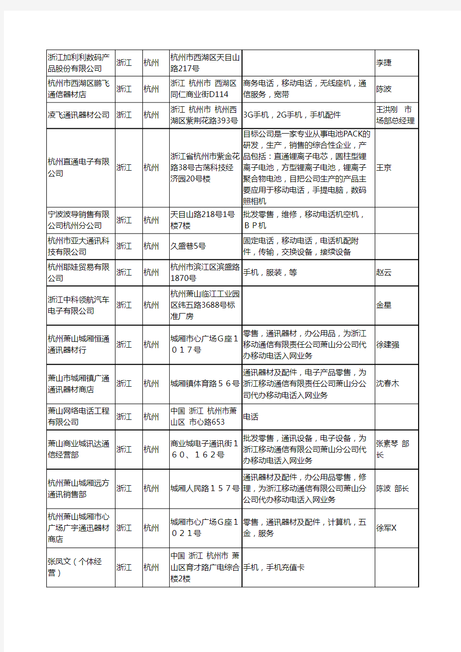 2020新版浙江省移动电话-手机工商企业公司名录名单黄页联系方式大全205家