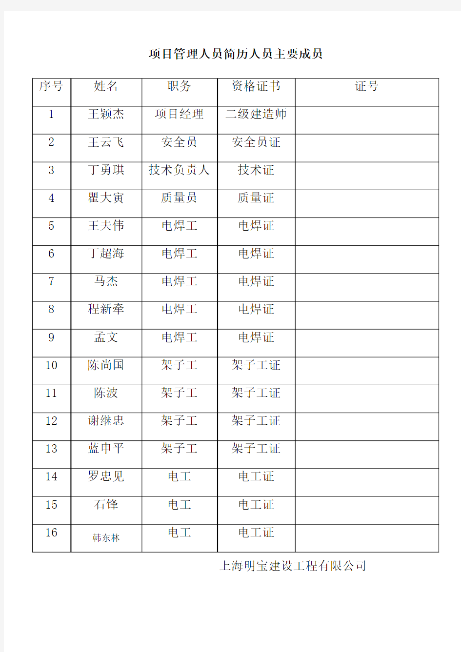 项目管理人员名单表格