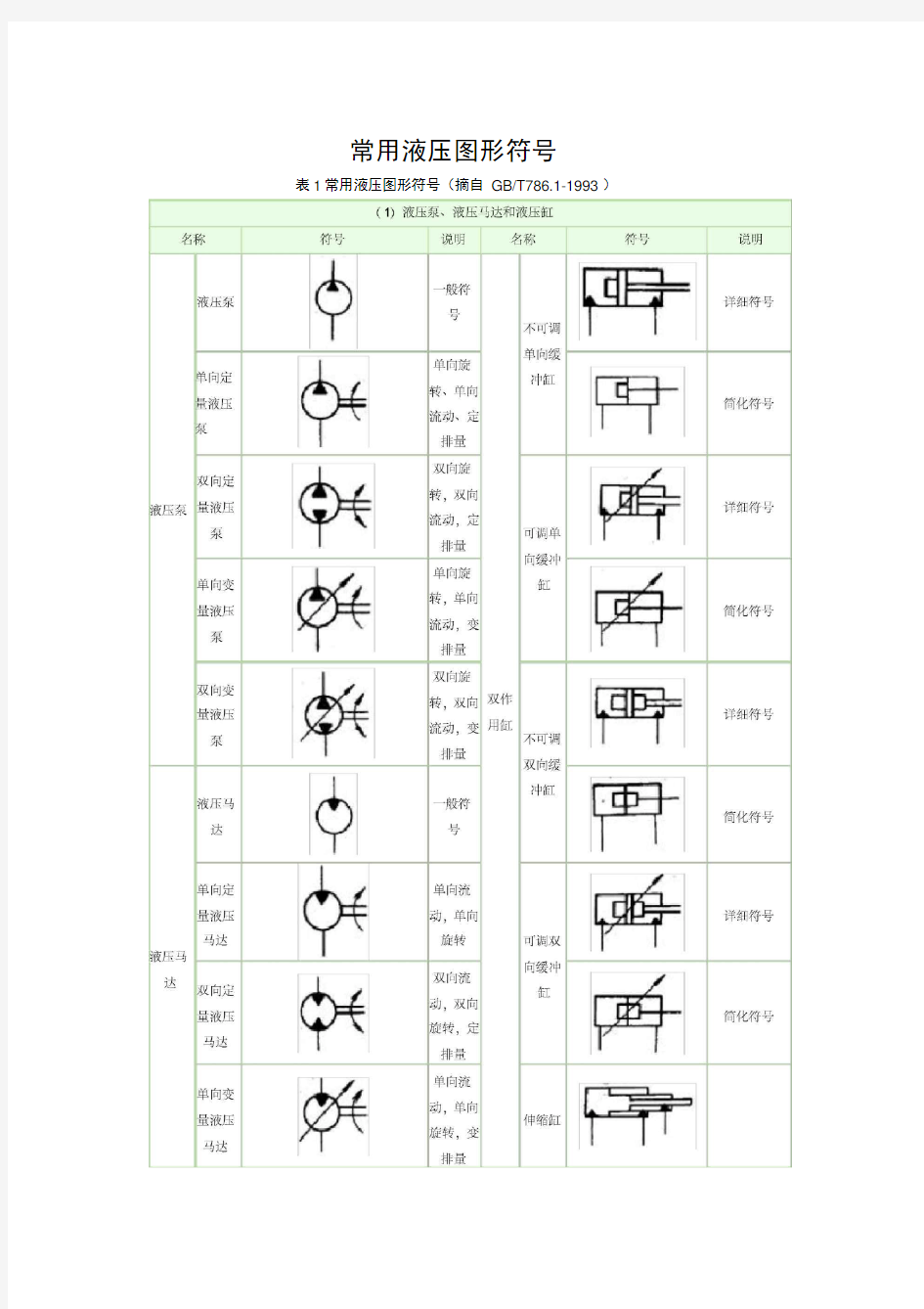 常用液压图形符号