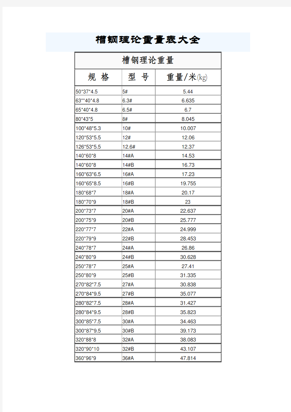 槽钢理论重量表