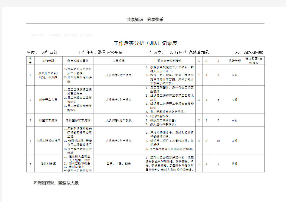 工作危害分析(JHA-LS)记录表