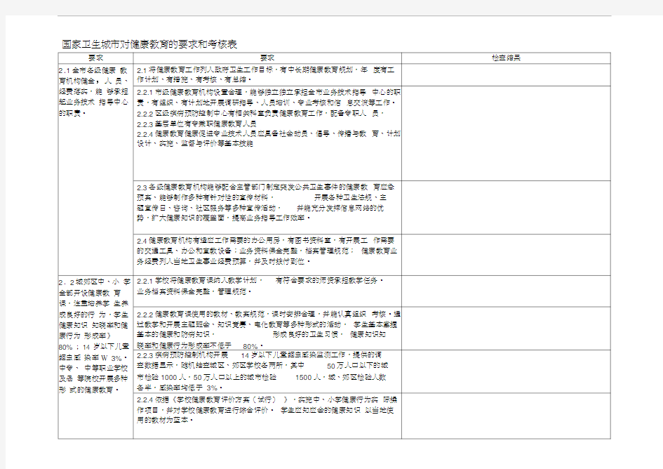 国家卫生城市对健康教育的要求和考核表.