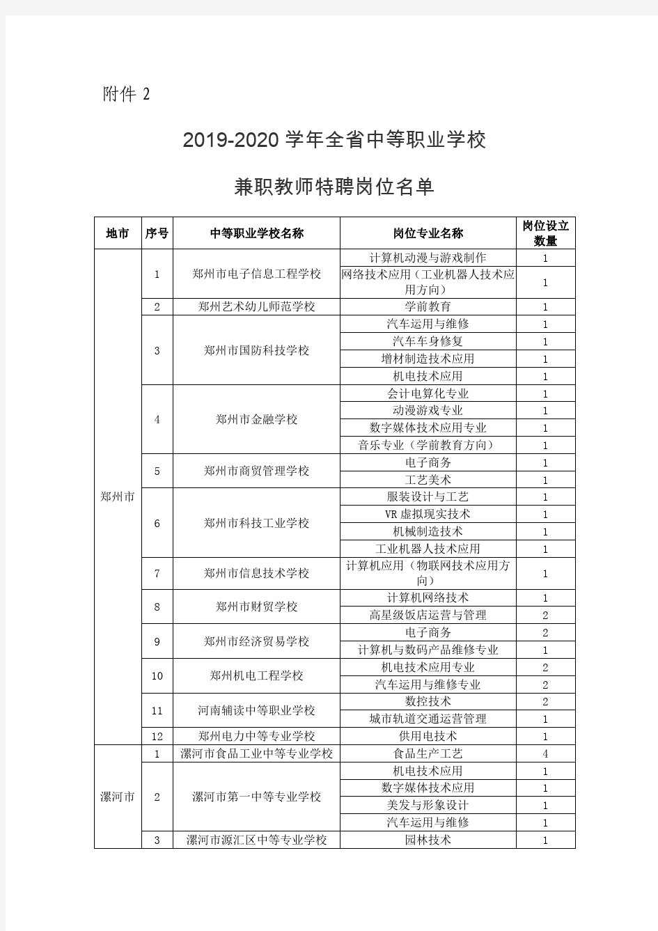 2019-2020学年全省中等职业学校兼职教师特聘岗位名单