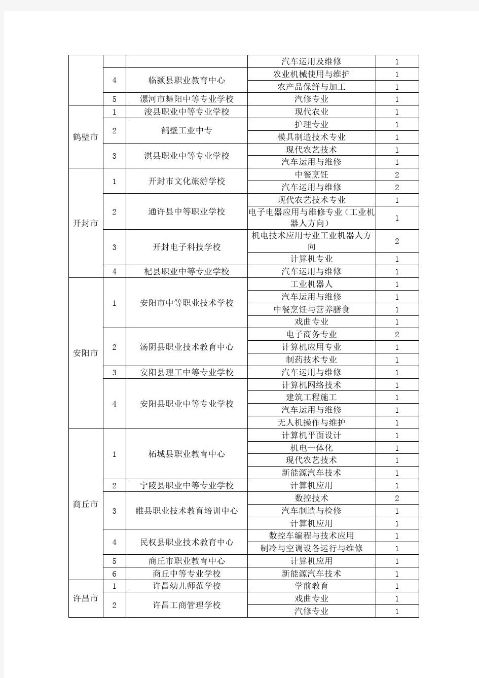 2019-2020学年全省中等职业学校兼职教师特聘岗位名单