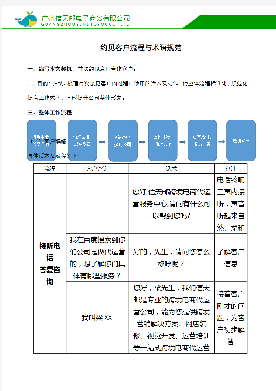 约见接待客户话术及流程