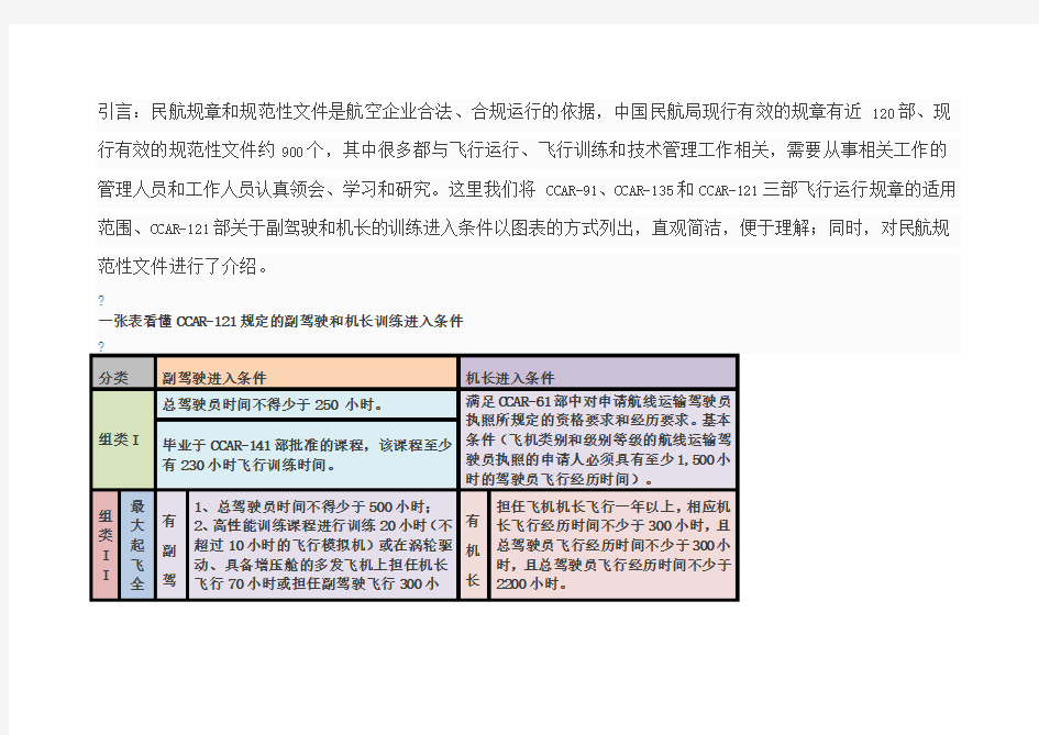 一张表看懂民航规章制度