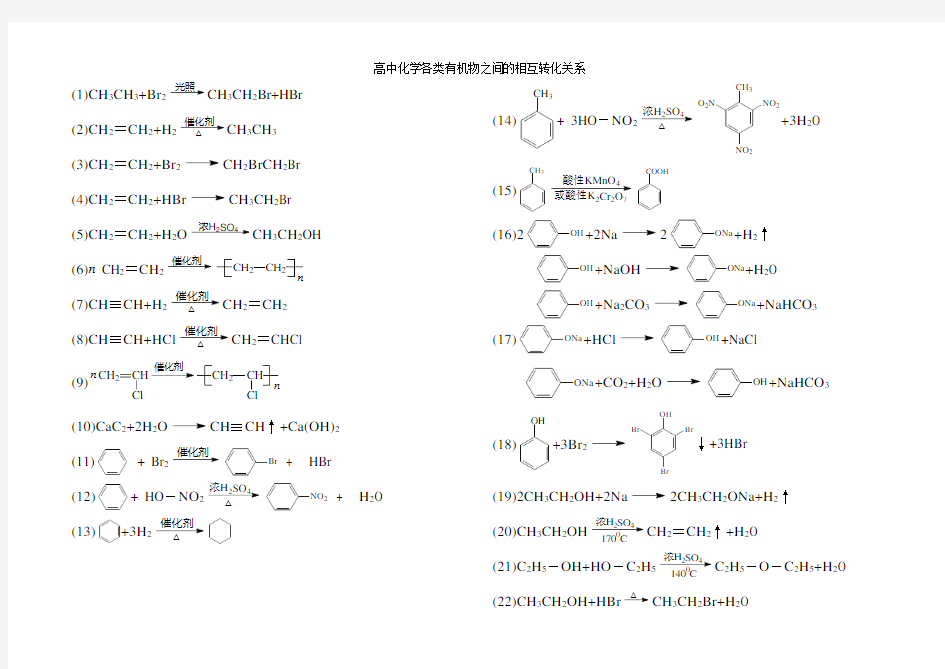 高中化学各类有机物之间的相互转化关系
