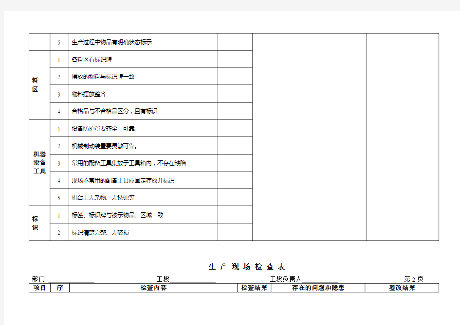 生产现场检查表