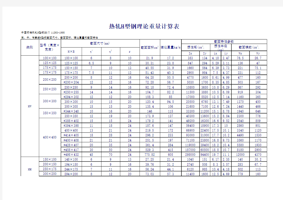 H型钢理论重量计算表_免费下载