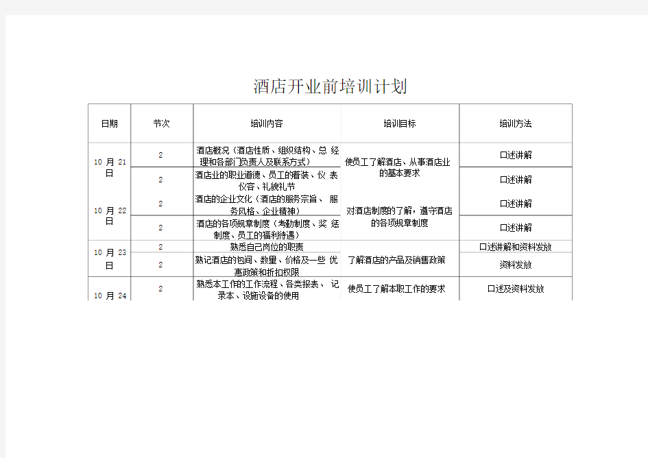 酒店开业前前厅部培训计划-2