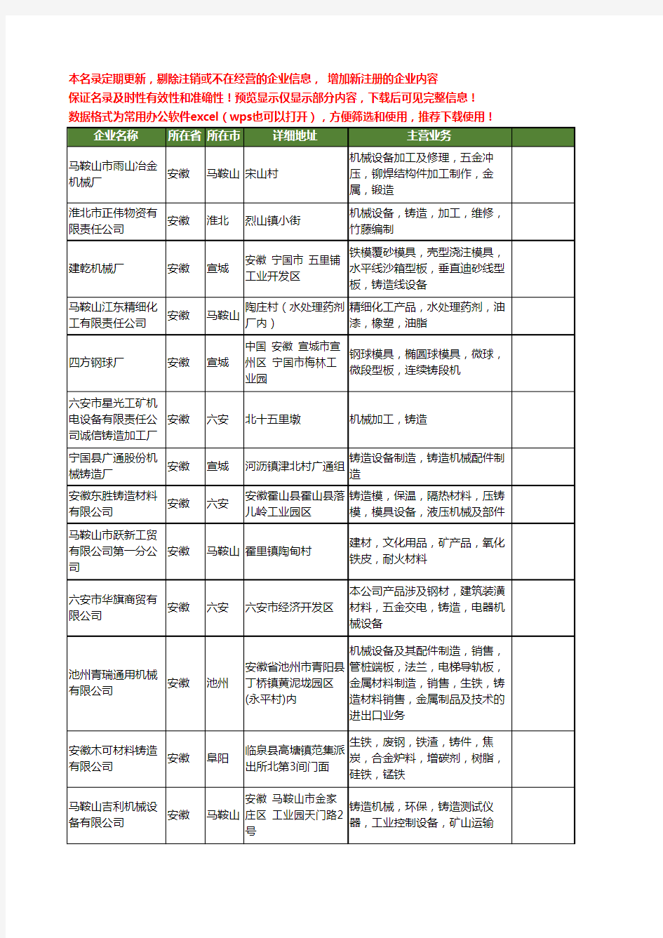 新版全国铸造设备工商企业公司商家名录名单联系方式大全20家