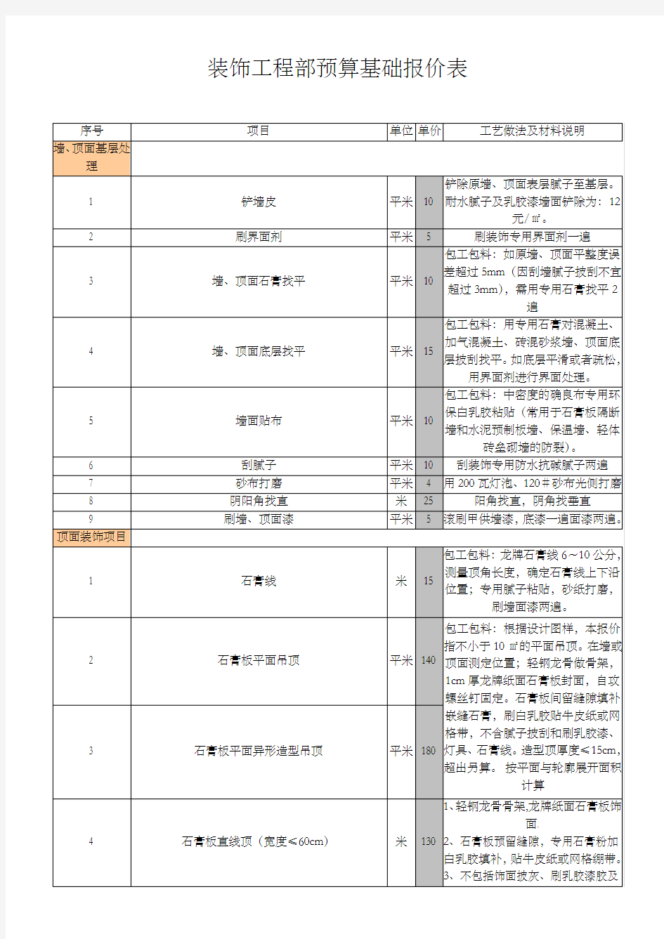 室内装饰装修工程预算基础报价表 