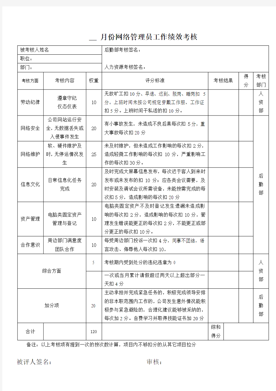 网络管理员工作绩效考核