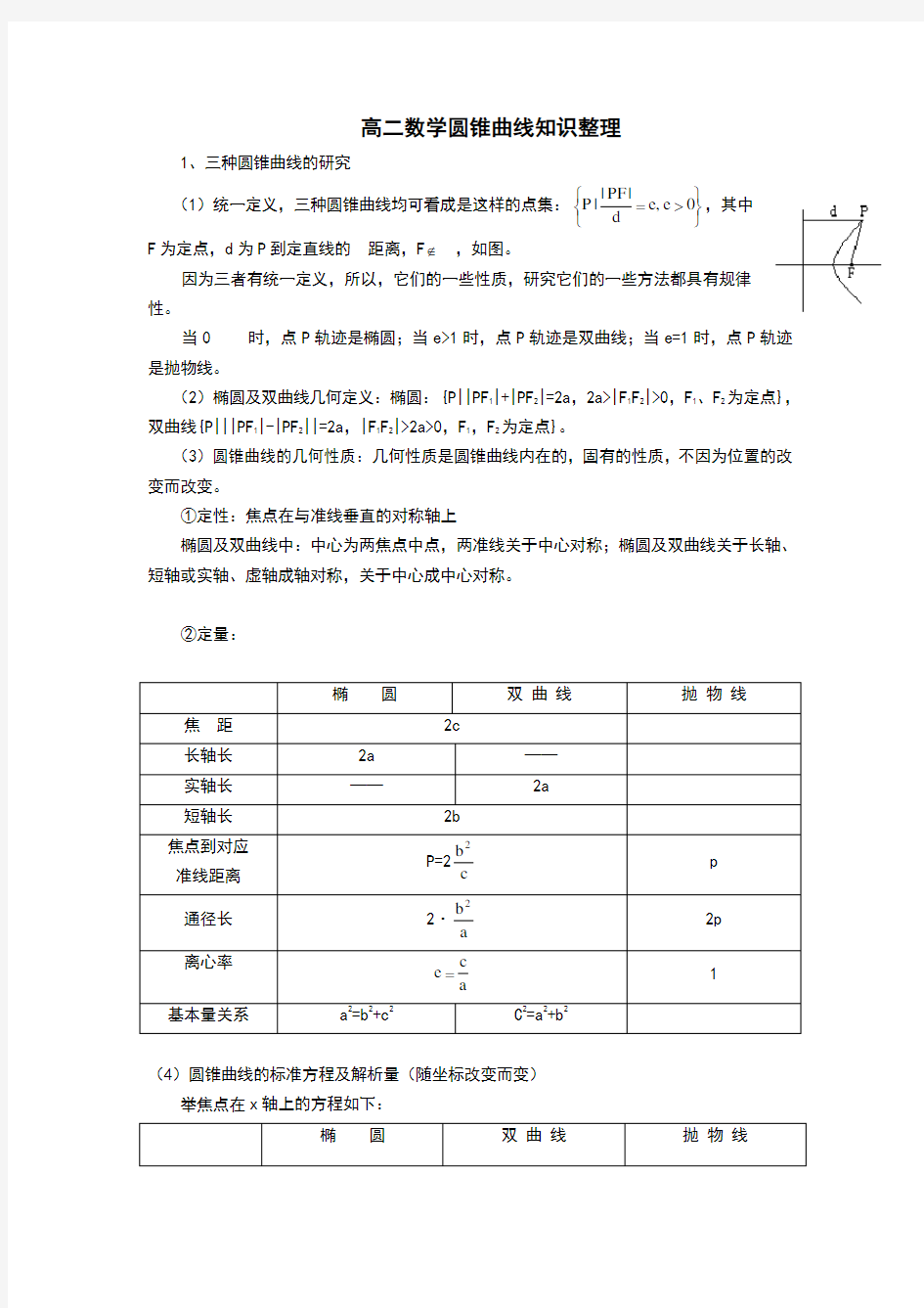 圆锥曲线知识点整理