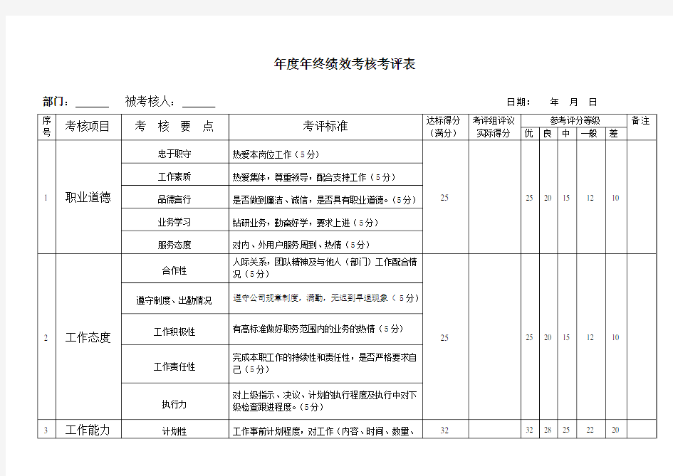 普通员工年终绩效考核表