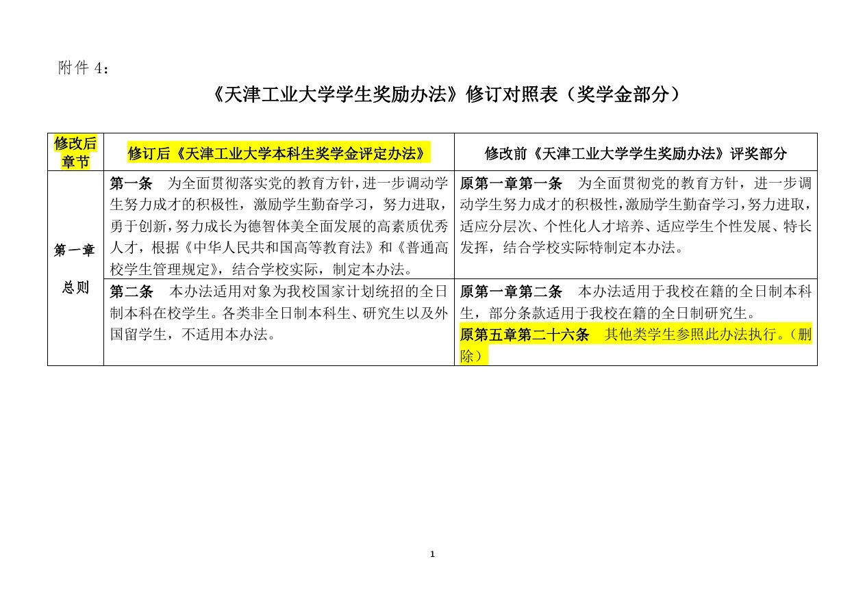 《天津工业大学学生奖励办法》修订对照表(奖学金部分)