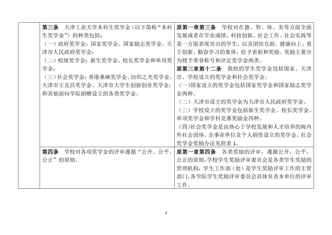 《天津工业大学学生奖励办法》修订对照表(奖学金部分)