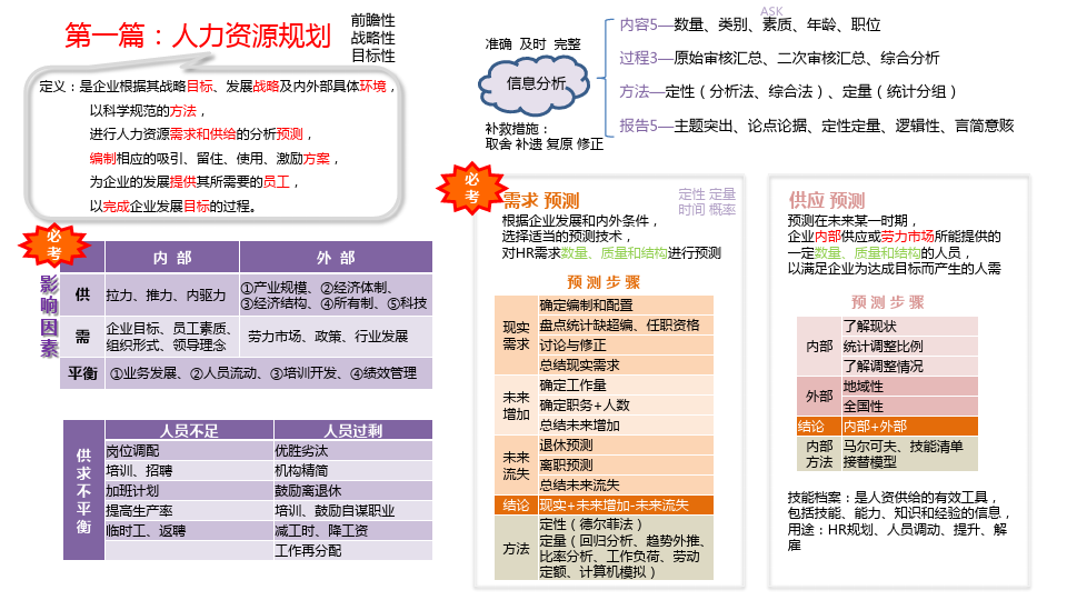 人力资源三级考点整理每章重点