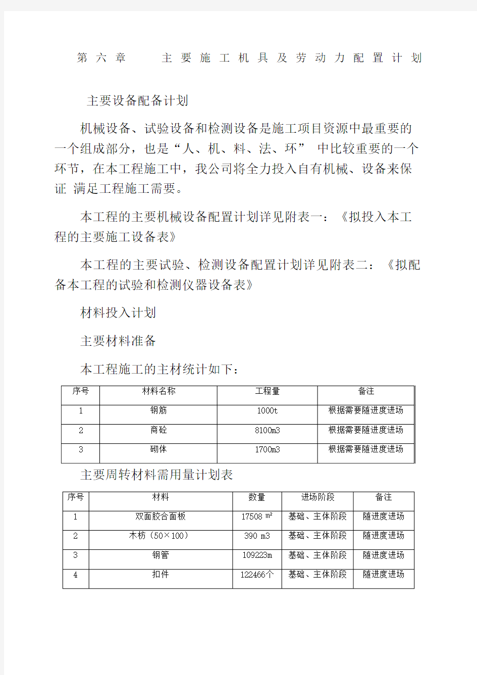 施工机具及劳动力配置