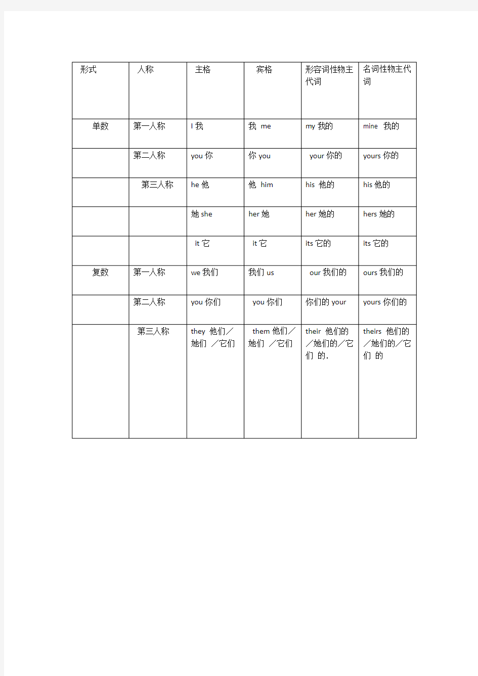 名物代形物代表格