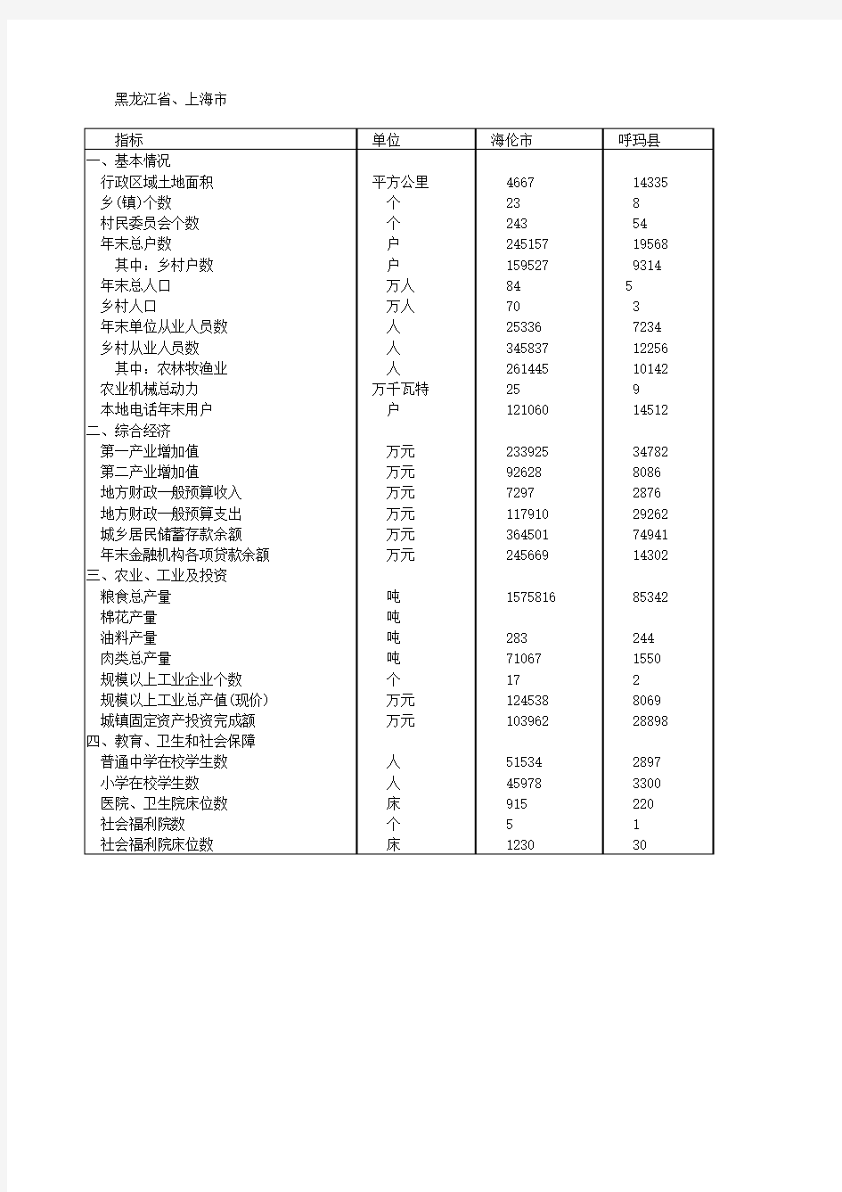 上海市统计年鉴2008
