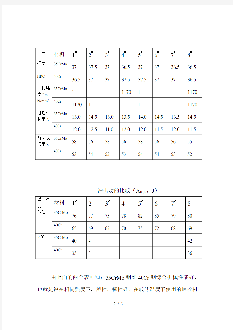 钢与钢性能的对比