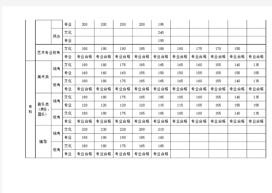 2011—2020年江苏省普通高校招生录取最低控制分数线(艺术类)