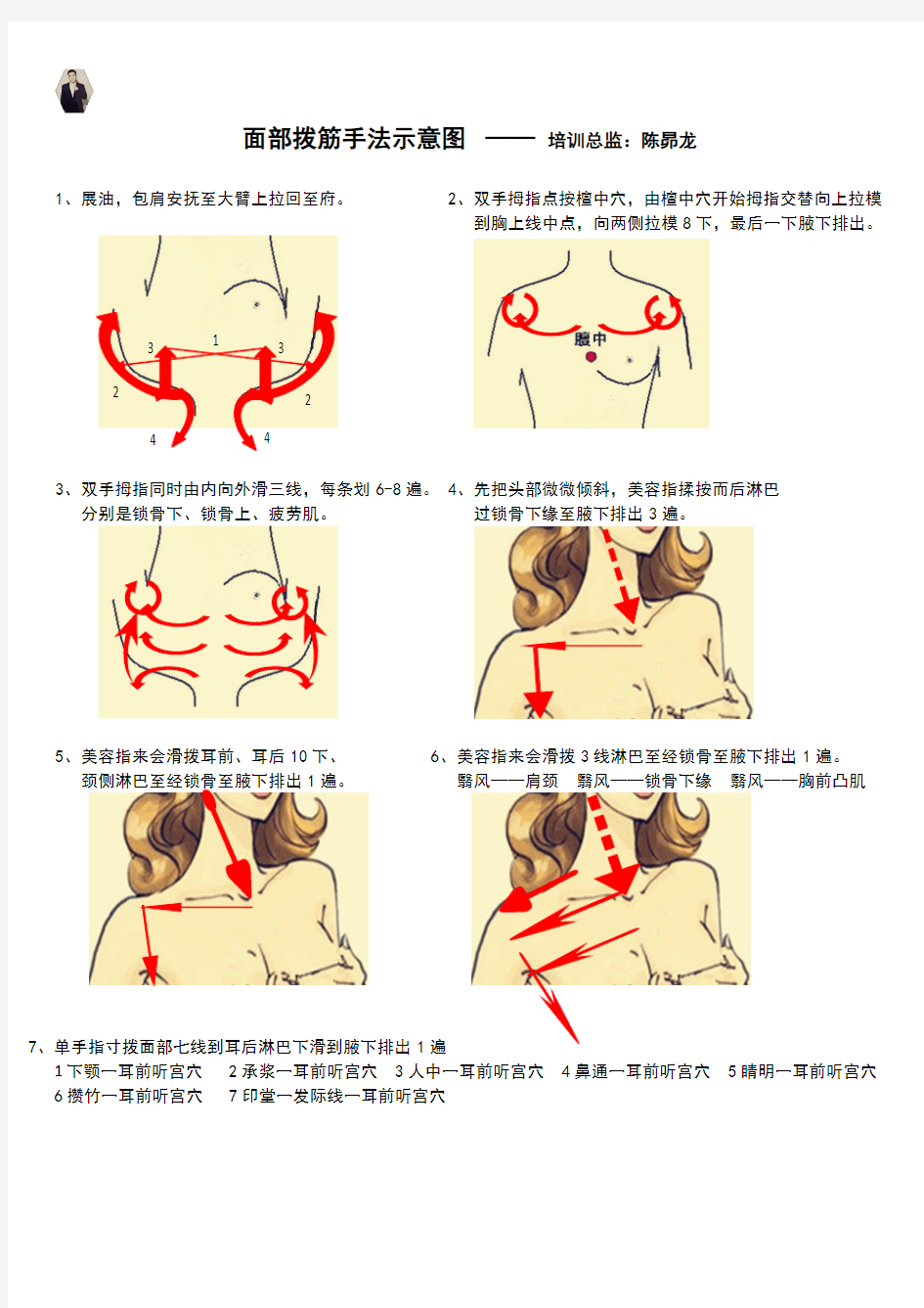 面部拨筋手法示意图