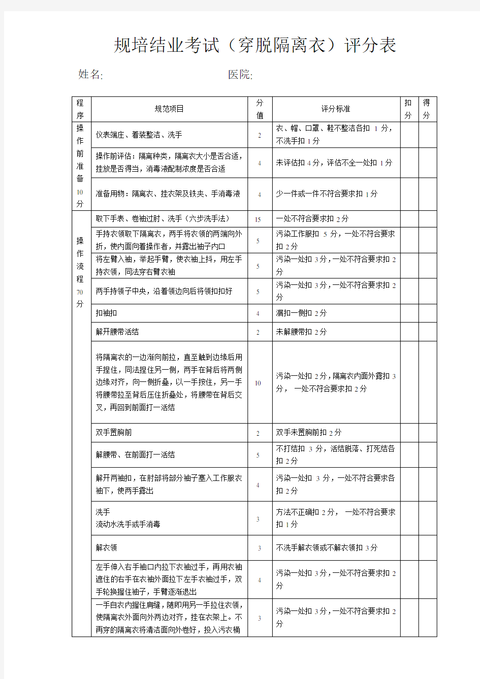 穿脱隔离衣评分标准