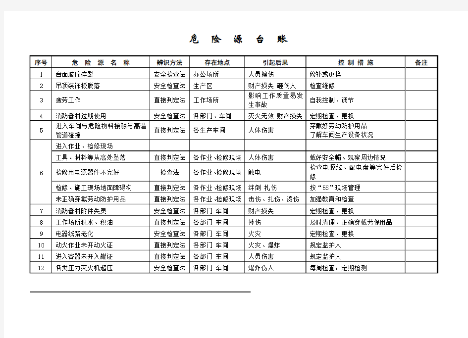 危险源台帐清单(全面)