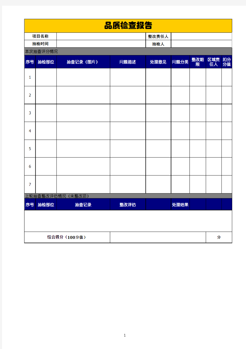 品质检查报告(模板)