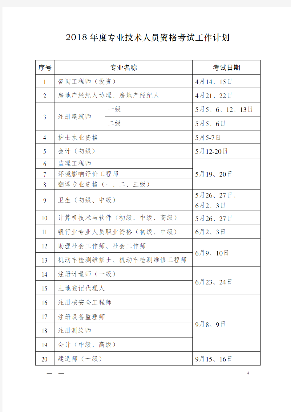 2018年度专业技术人员资格考试工作计划