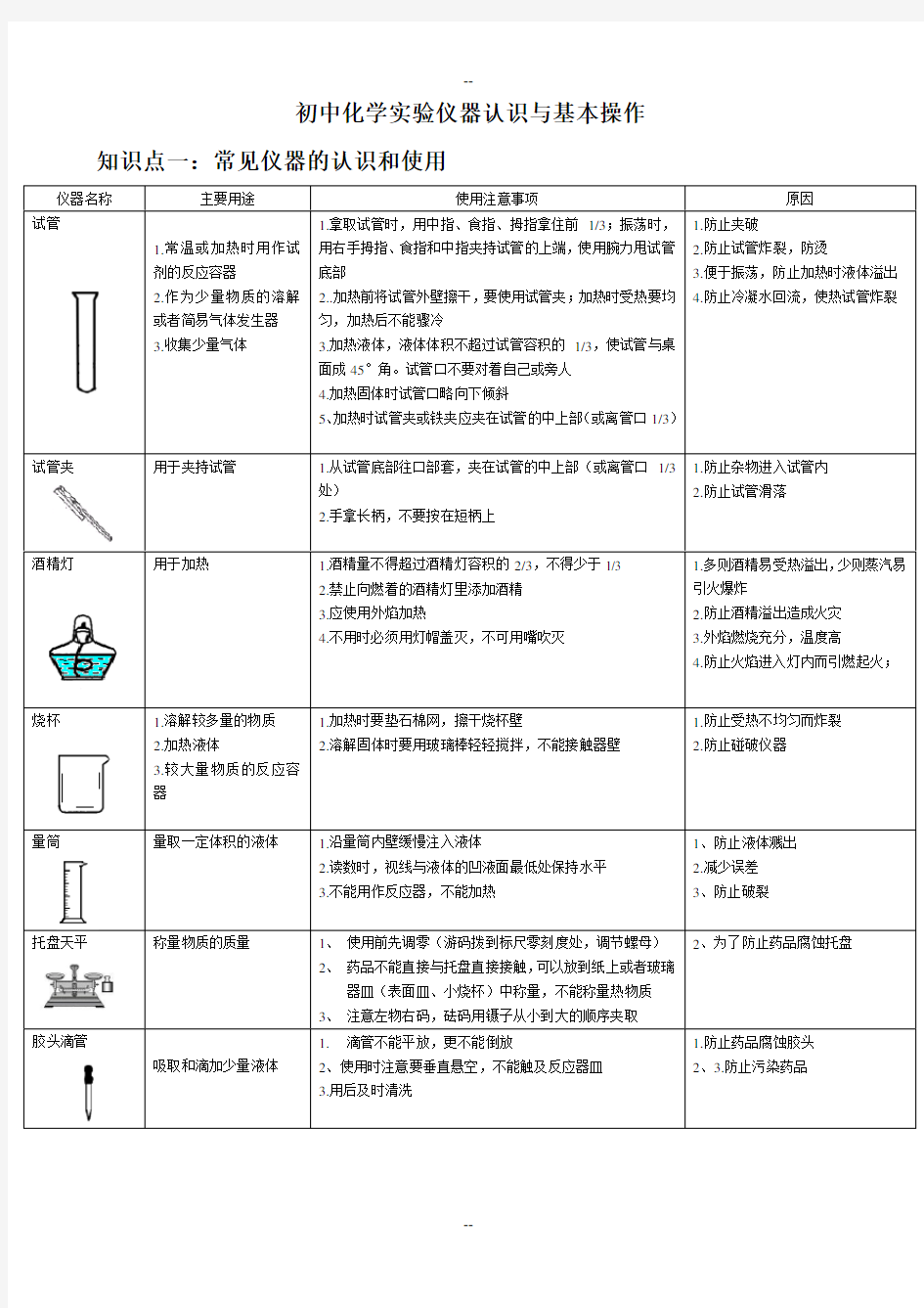 初中化学实验仪器认识与基本操作