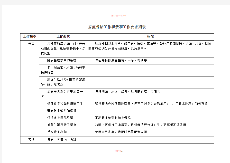 家庭保姆工作职责和绩效考核表格