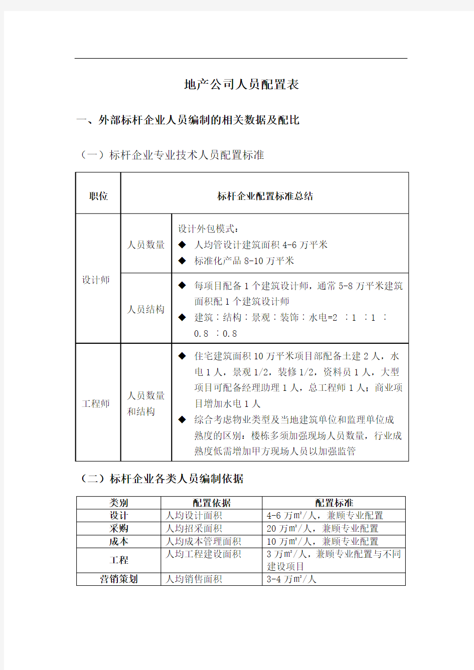 新建房地产公司人员配置标准和结构