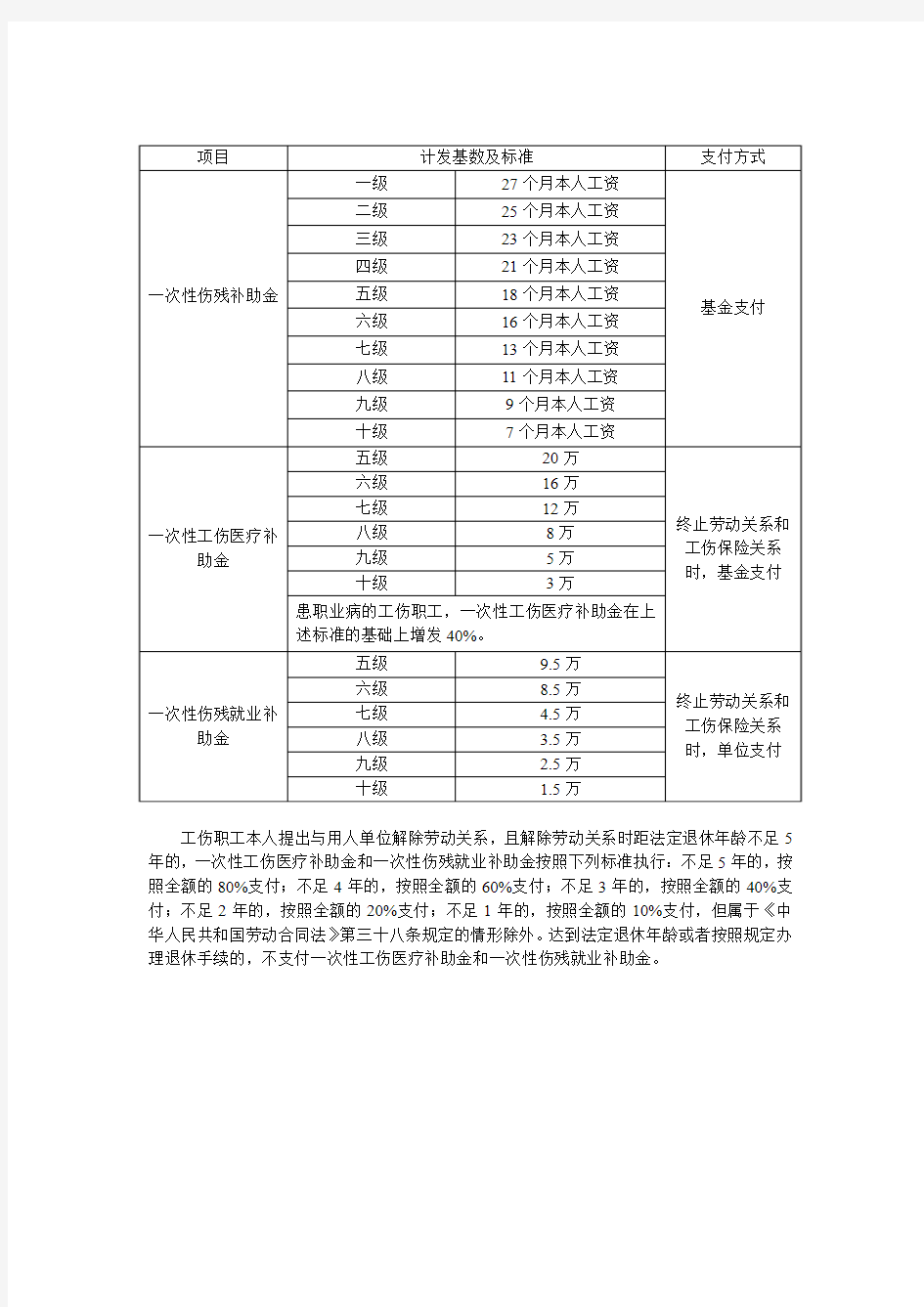 2017年工伤保险待遇标准