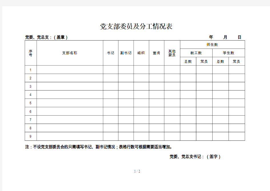 党支部委员及分工情况表