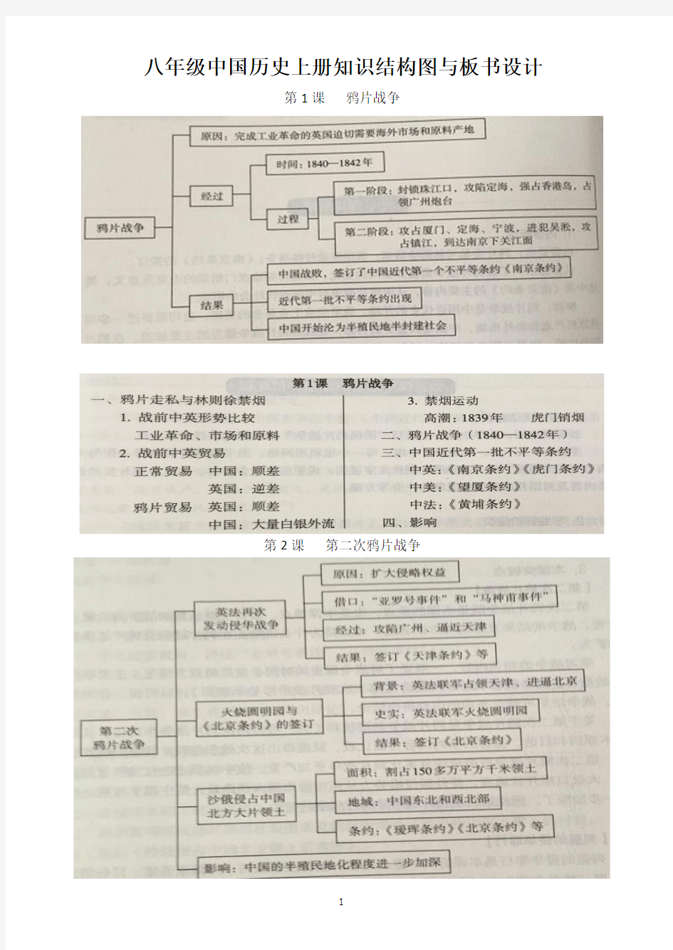 八年级中国历史上册知识结构图与板书设计