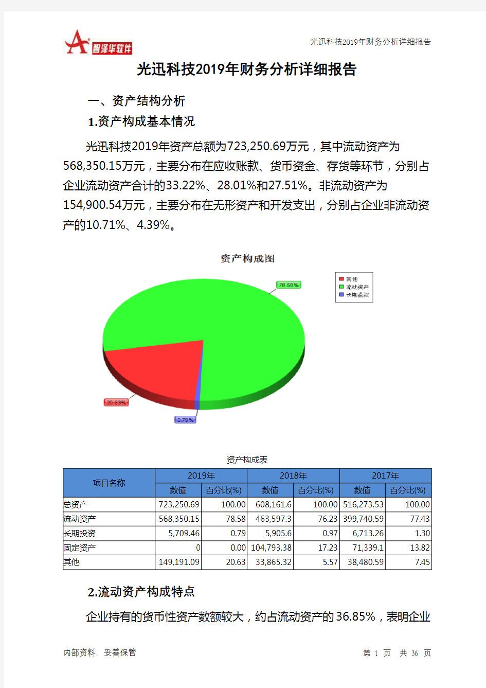 光迅科技2019年财务分析详细报告