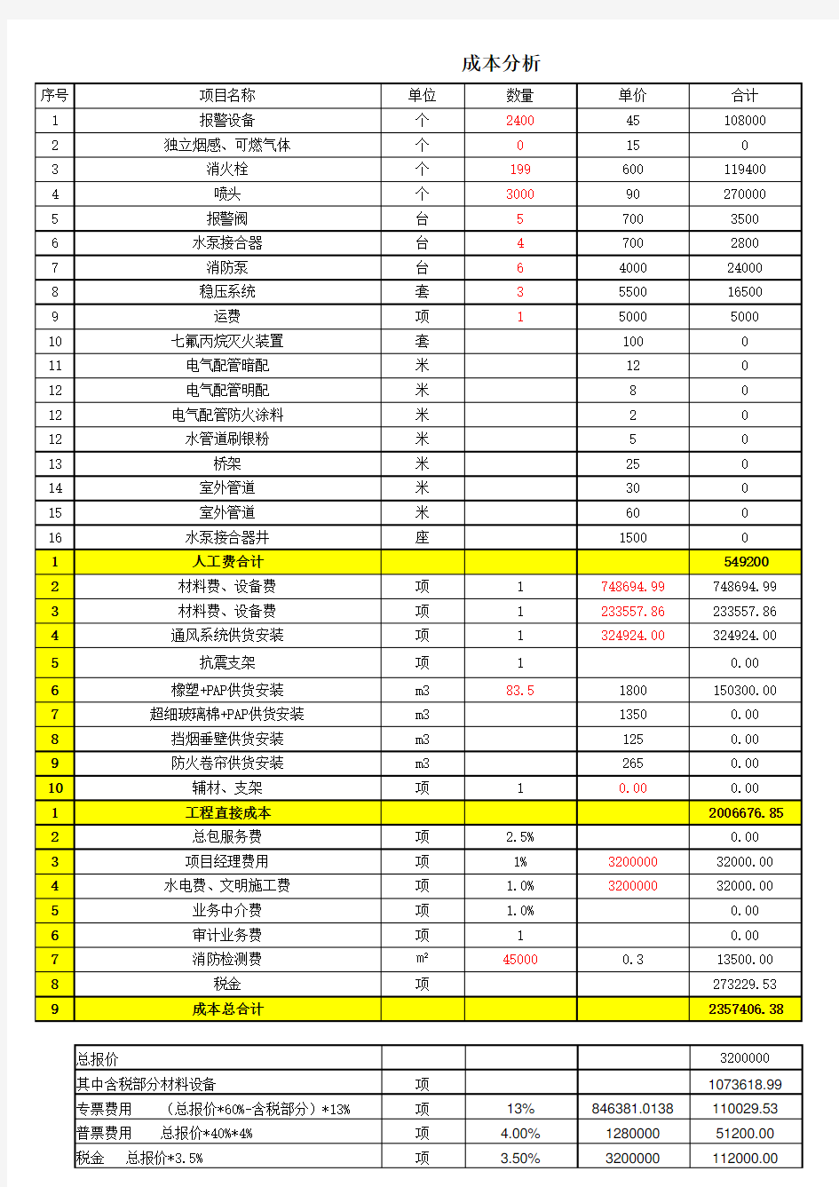 消防工程成本汇总核算表